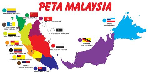 Tips Menggunakan Gambar Peta Negara Malaysia dalam Pembelajaran