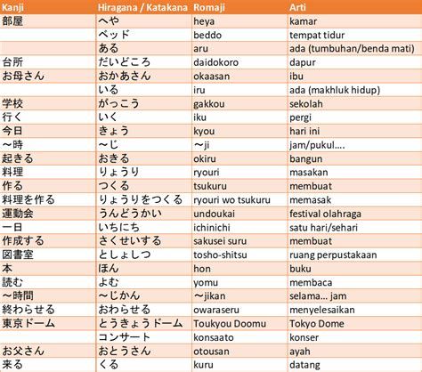 Tips Menggunakan Partikel Ni dengan Benar dalam Pembelajaran Bahasa Jepang