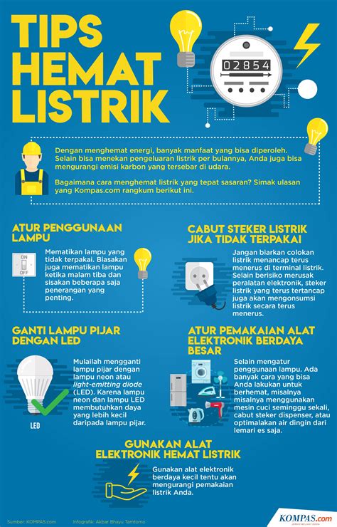 10 Tips Hemat Listrik untuk Penggunaan yang Lebih Efisien
