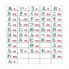 Tips Menulis Nama dalam Huruf Jepang