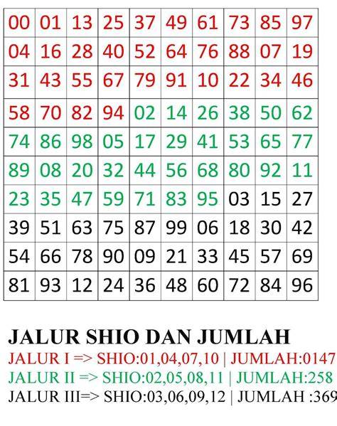 Tips Prediksi Angka Jitu