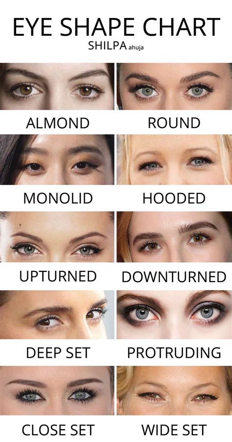 Tips and Tricks for Different Eye Shapes