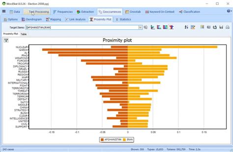 Tips and Tricks for Maximizing Your Wordstat Software Results