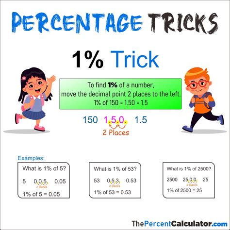 Tips and Tricks for Percentage Calculations