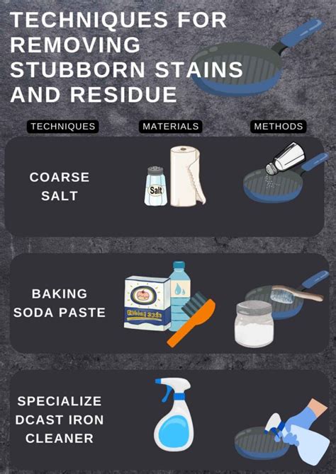 Tips and Tricks for Residue-Free Removal