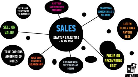Tips and Tricks for a Successful Sale