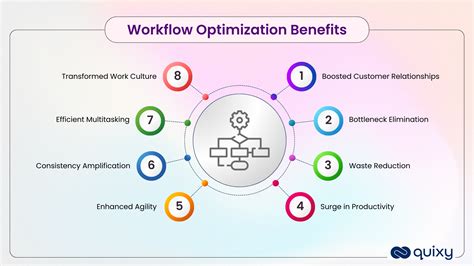 Tips and Workflow Optimization