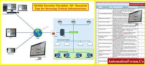 Tips and tricks for SCADA security