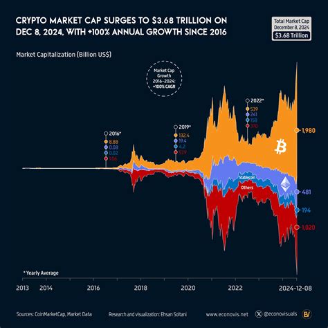 Tips for Analyzing Data on a Crypto Market Cap Website