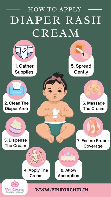 Tips for Applying Your Rash Cream Effectively