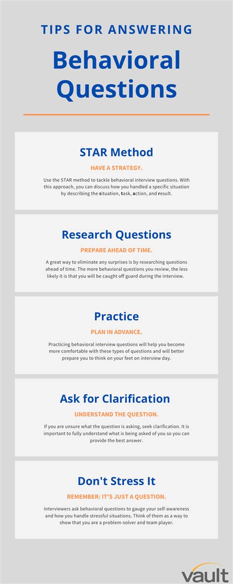 Tips for Behavioral and Technical Questions