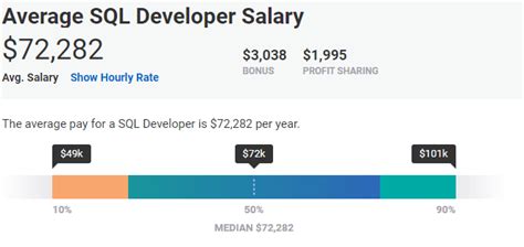 Tips for Boosting Your SQL Engineer Salary
