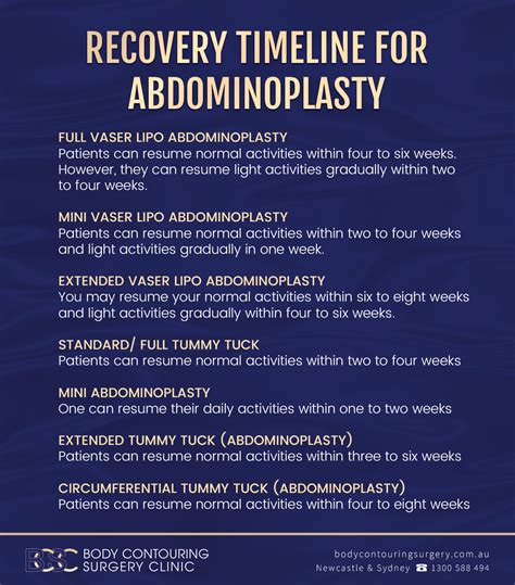 Tips for Building Strong Immunity Abdominoplasty Recovery Time