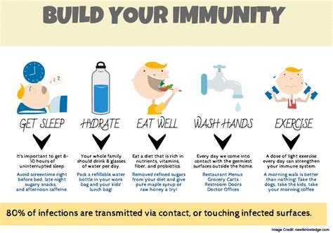 Image: Tips for Building Strong Immunity Dealing with Dandruff