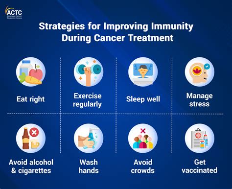 Image related to boosting immunity