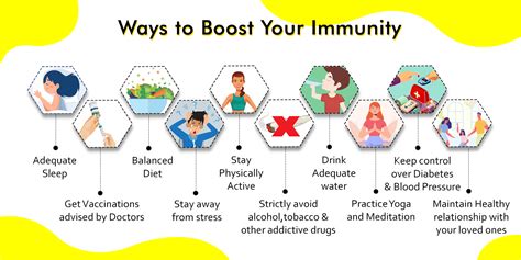 Tips for Building Strong Immunity