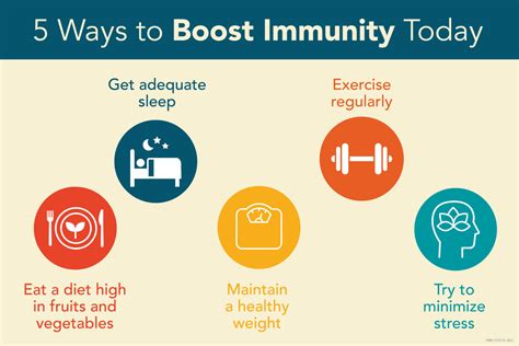 Tips for Building Strong Immunity