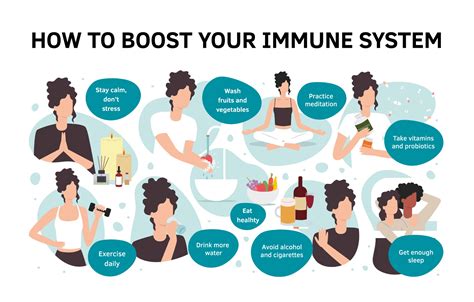 Tips to Promote a Robust Immune System