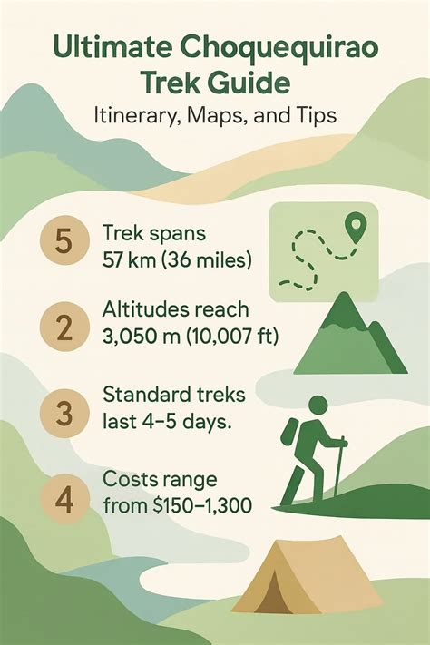 Tips for Choquequirao Trek