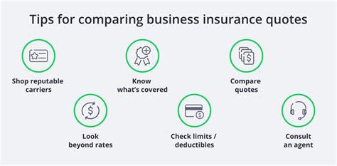 Tips for Comparing Your Free Insurance Quotes