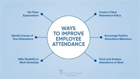 Tips for Consistent Attendance and Success