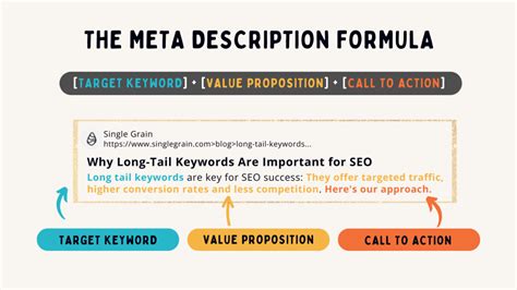 Tips for Creating Your Meta Keywords and Meta Description