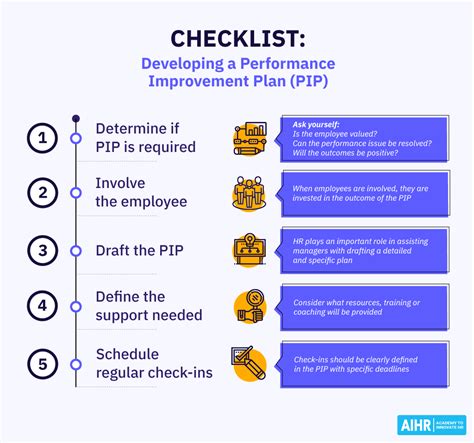 Tips for Creating an Effective PIP