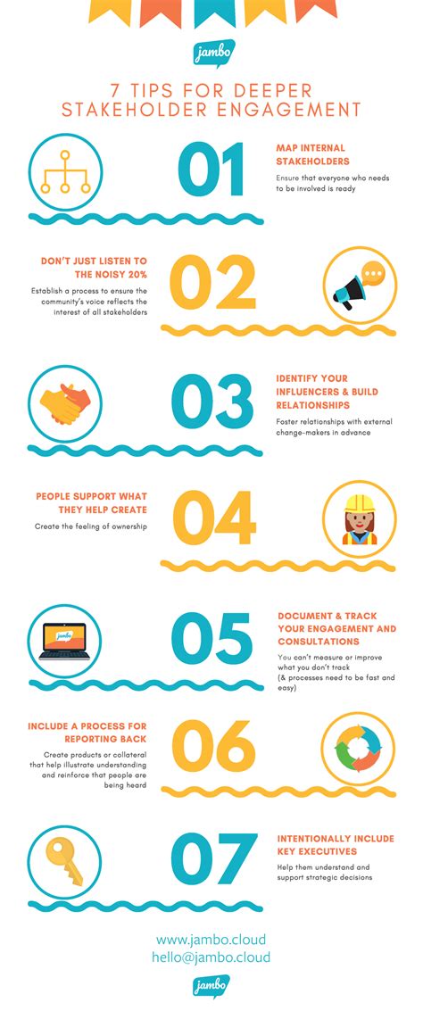 Tips for Deeper Engagement