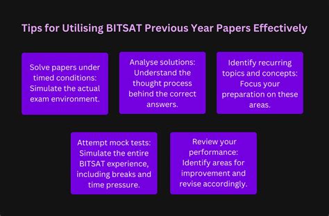 Tips for Effectively Using Your Model Papers