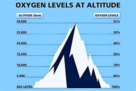 Tips for Hiking at High Altitude