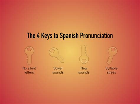 Tips for Improving Your Spanish Pronunciation
