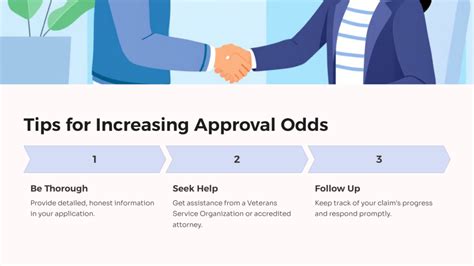 Tips for Increasing Approval Odds