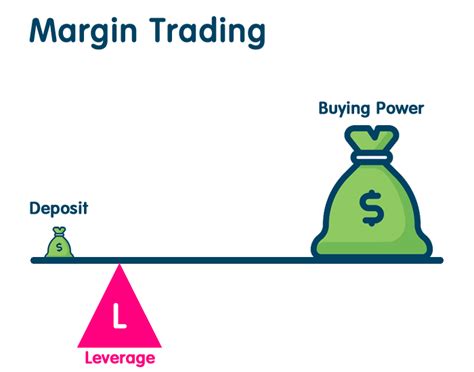 Tips for Leveraging Margin Trading