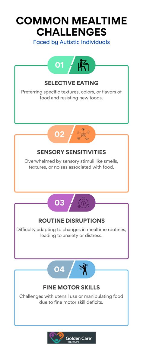 Tips for Managing Mealtime Challenges