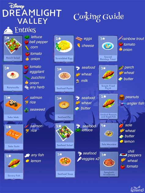 Tips for Mastering Dreamlight Valley Recipes