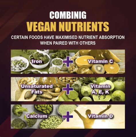 Tips for Maximizing Absorption