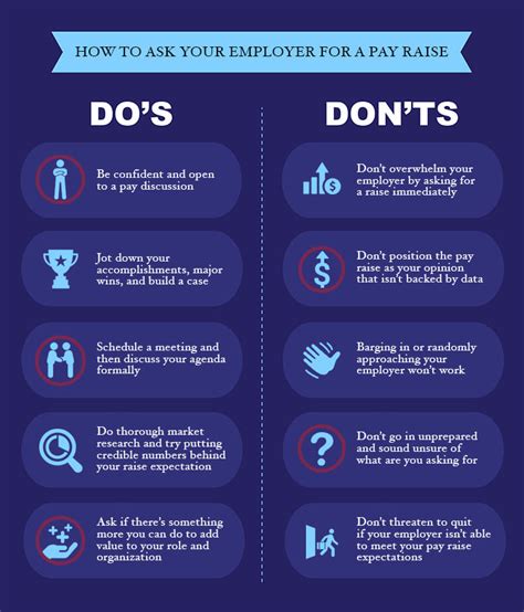 Tips for Maximizing Pay Raise Potential