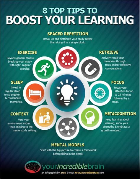 Tips for Maximizing Your Learning Experience