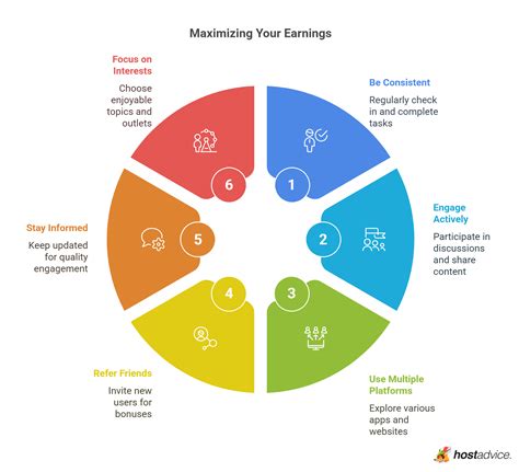 Tips for Maximizing Your Same-Day Earnings