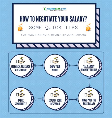 Tips for Negotiating a UI Engineer Salary Package