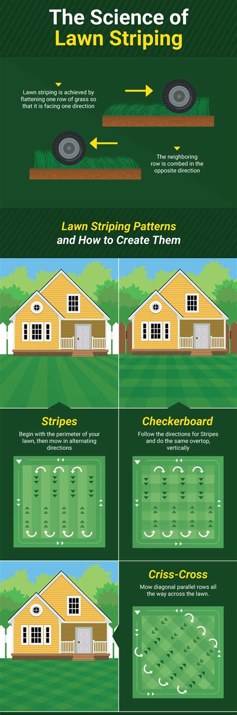 Tips for Perfect Field Striping Every Time