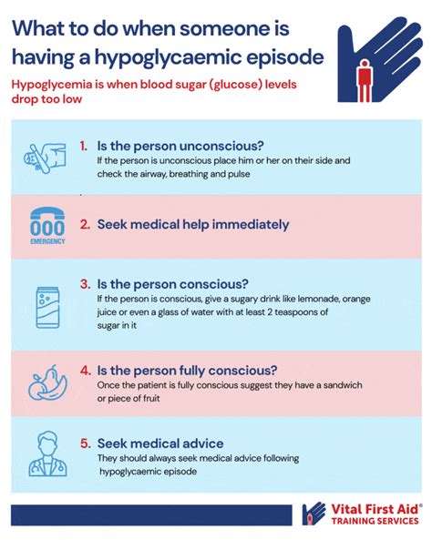 Tips for Preventing Future Hypoglycemic Episodes