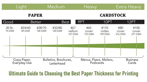 Tips for Printing and Choosing Paper