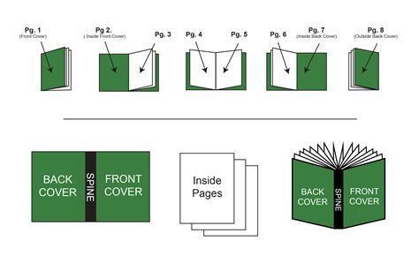 Tips for Printing the Perfect Page