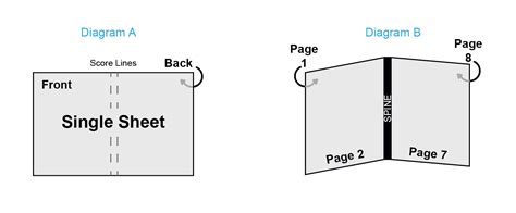 Tips for Printing the Perfect Sheet