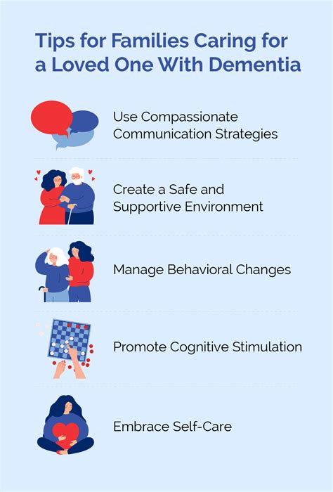 Tips for Pronouncing Dementia