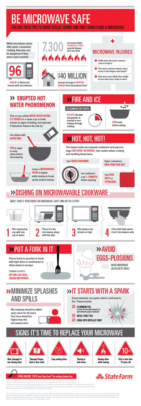 Tips for Safe Microwave Usage
