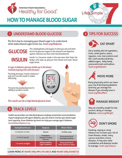 Tips for Safe Treating and Monitoring Blood Sugar