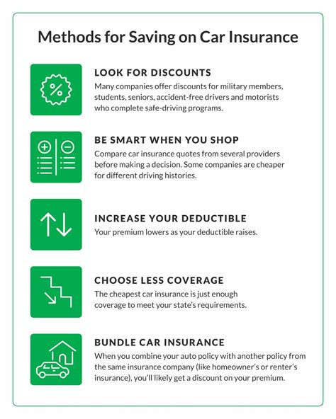 Tips for Saving on Your Car Insurance