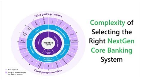 Tips for Selecting the Right Complexity